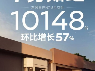 合资新能源车也有爆品！日产N7月交付破万 环比增长57% !