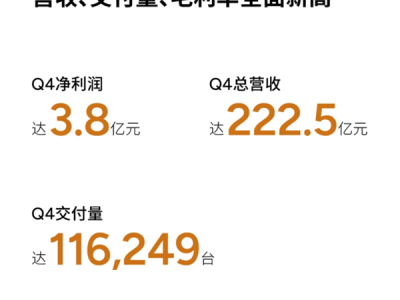 陪跑多年终“上岸”：小鹏汽车2025年四季度首次盈利3.8亿元 ！