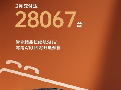 年度目标冲刺100万台！零跑汽车2月交付28067台 !