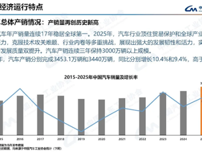 中国汽车全年销售3440万辆！国产车独占7成 合资品牌连年下滑 ！