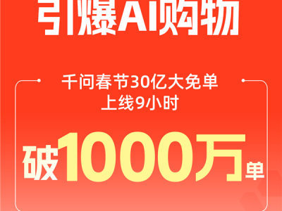 千问AI购物订单9小时破1000万 创造AI购物新历史 ！