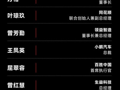 福布斯中国公布2026杰出商界女性榜：董明珠、孟晚舟上榜 宗馥莉未入围 ！