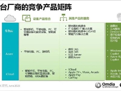 超iOS成中国第二！截至2024年底华为出货约1.03亿台搭鸿蒙系统的手机 你贡献几部？