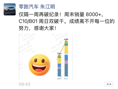 零跑汽车再破纪录！周末两天销量8000+台 !