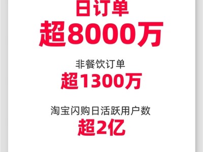 上线仅两个月！淘宝闪购宣布日订单突破8000万 日活超2亿 ！