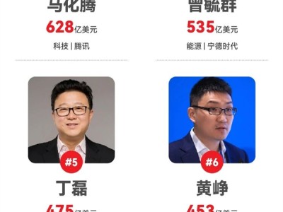 2025福布斯中国内地富豪榜出炉：中国瓶装水之王钟睒睒连续5年登顶 !