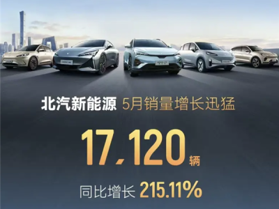 同比爆增200.2%！北汽极狐公布5月销量共13509辆 ！