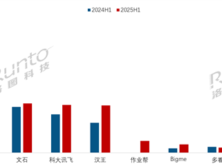 中国电子纸平板上半年线上销量TOP10出炉：小猿成唯一下降品牌 !
