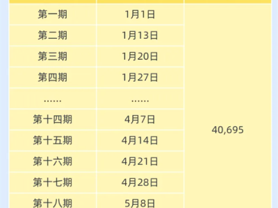 滴滴顺风车严惩线下交易 今年已封禁超10万人 ！