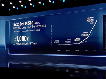 AMD显卡明年史诗级升级：2nm工艺 AI性能提升1000倍 ！
