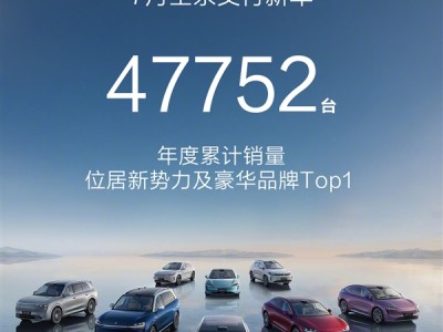 均价39万无可匹敌！鸿蒙智行7月交付47752辆：问界再破4万 !