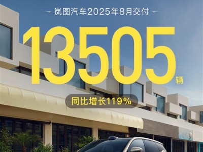 连续6个月破万！岚图汽车8月交付13505辆：同比猛长119% !
