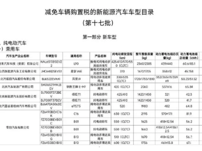 10万级纯电家轿！零跑B01续航信息曝光：56.2kWh电池提供550km续航 ！