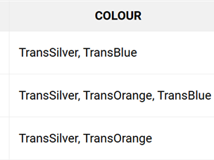 全球首款千元档万级电池手机来了！真我P4 Power发布：1960元起 ！