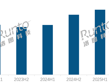 2025年中国显示器电商规模首破1300万台 AOC蝉联销量、销额双冠王 !