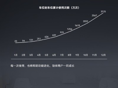 华为乾崑发布2025年度出行报告：主动安全避免碰撞212万次 ！