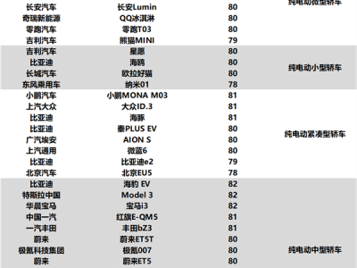 问界M9斩获中国新能源汽车用户满意度最高分 超越所有 ！