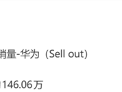 曾助力华为拿下中国第一！Mate 80系列累计销量冲刺150万大关 ！