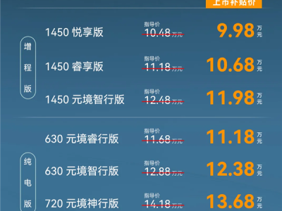 中型轿跑杀入10万以内！北汽极狐全新阿尔法S5上市：补贴价9.98万元起 ！