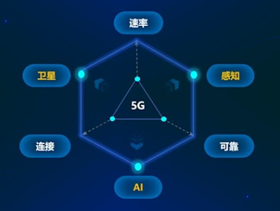 6G新突破！首个6G计费项目获3GPP批准 !
