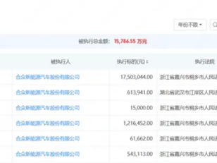 危机加剧！哪吒汽车再被执行1750万：总金额超1.5亿元 ！