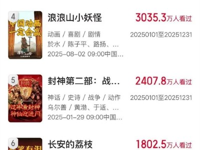 电影《南京照相馆》观影人次进入2025前二！ 仅次于《哪吒2》 !