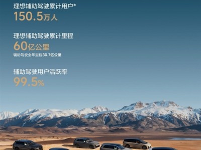 累计行驶超60亿公里！理想公布2025年辅助驾驶出行报告：用户活跃率达99.5% ！