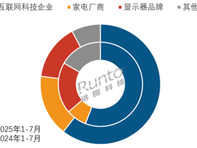 小米首款闺蜜机为何比竞品更贵 机构分析溢价原因 !