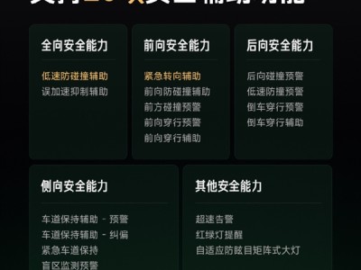 安全是前提！小米PPT大字标注：辅助驾驶不是自动驾驶 驾驶仍需时刻保持专注 ！