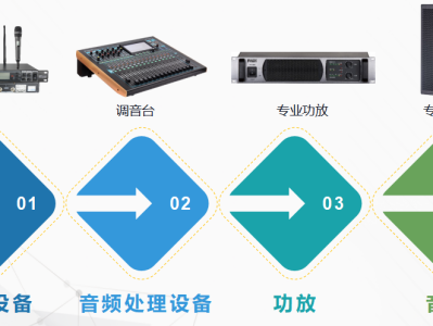 话筒怎么连接音响（有线话筒如何连接音箱调音台设备） ！