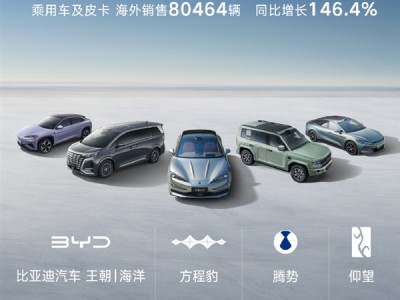 比亚迪8月销量37.3万辆！海外卖疯了 暴增146% !