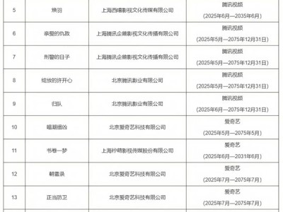 最新一批重点作品版权保护预警名单公布：《藏海传》等18部电视剧入选 ！