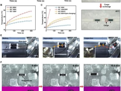 零下50℃环境下走迷宫、融冰 西北工业大学造出抗冻机器人 !